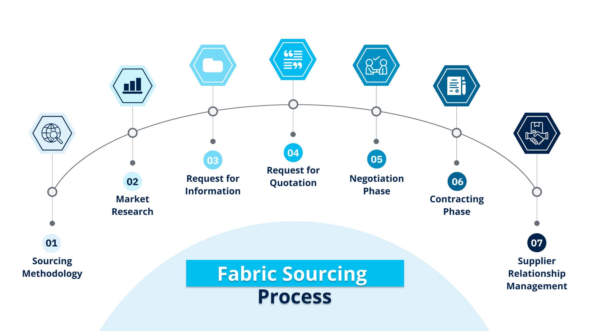The Complete Apparel Sourcing Process for Global Fashion Brands