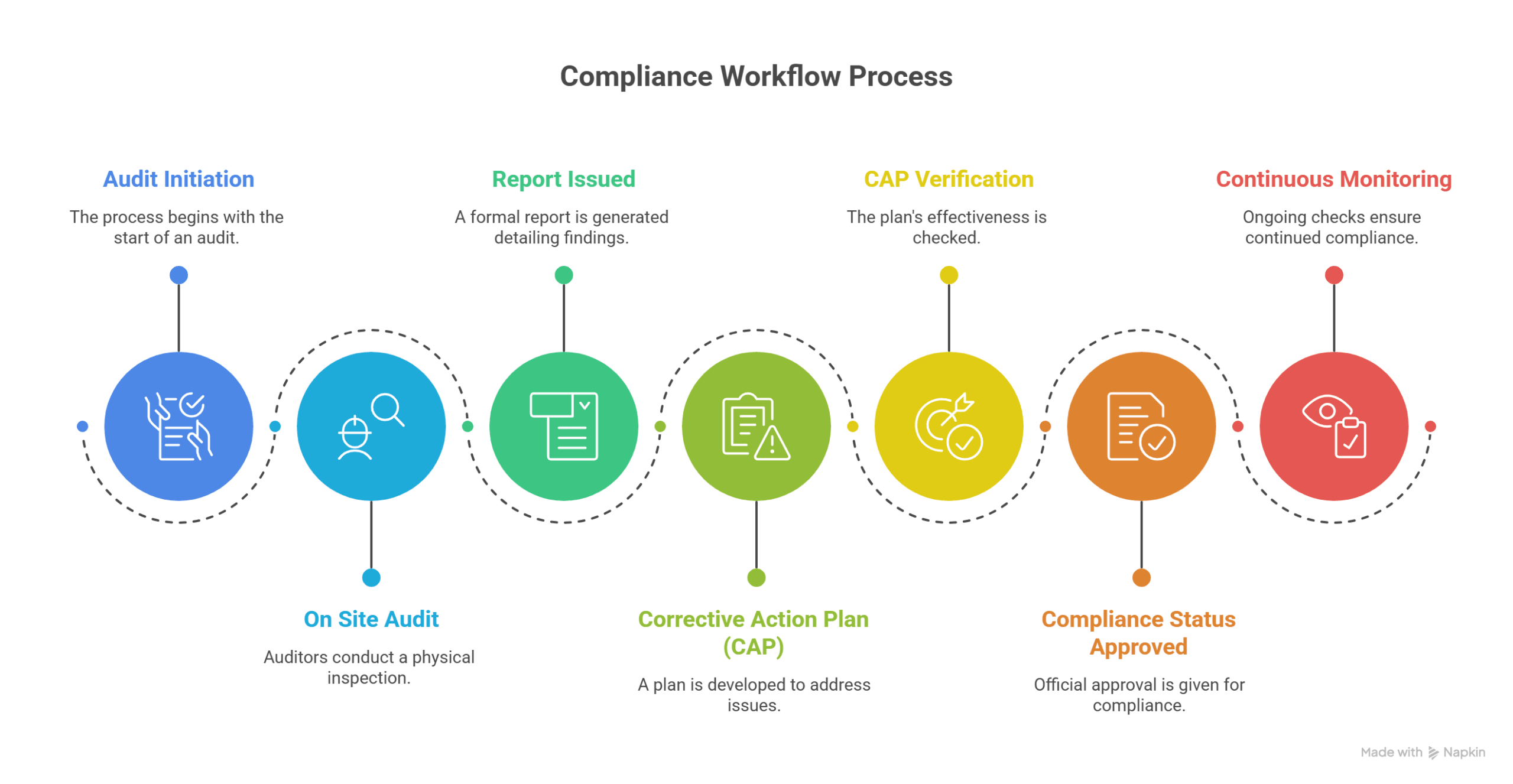 Compliance Requirements in Apparel Sourcing