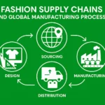 Apparel Sourcing and How Does It Work?