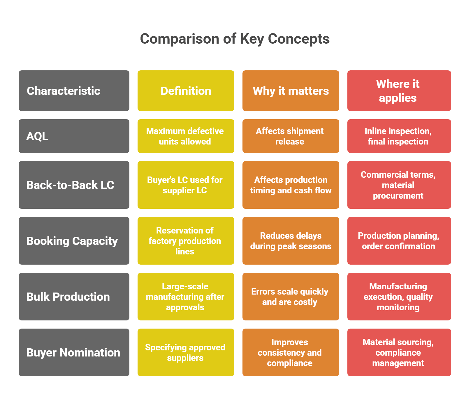 Apparel Sourcing 101: Key Terms Every Fashion Buyer Must Know