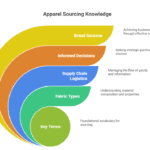 Apparel Sourcing 101: Key Terms Every Fashion Buyer Must Know