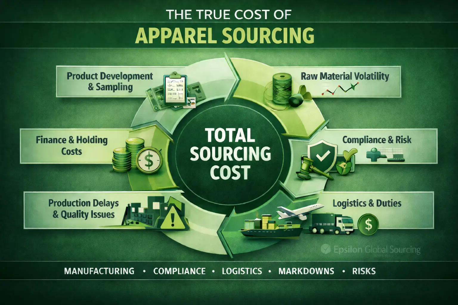 True cost of apparel sourcing in bangladesh
