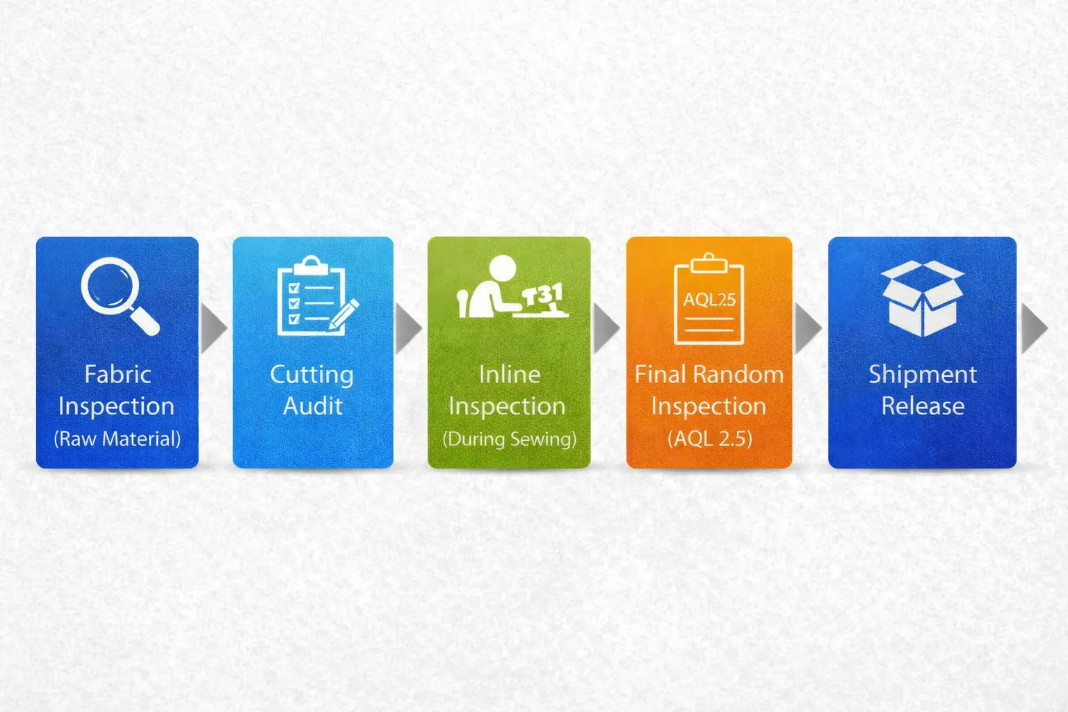 The Quality Control (QC) Workflow Diagram