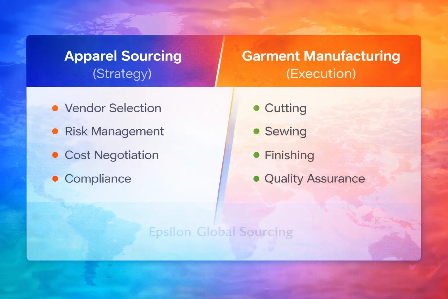 Comparison chart listing the key differences between apparel sourcing strategy and garment manufacturing execution
